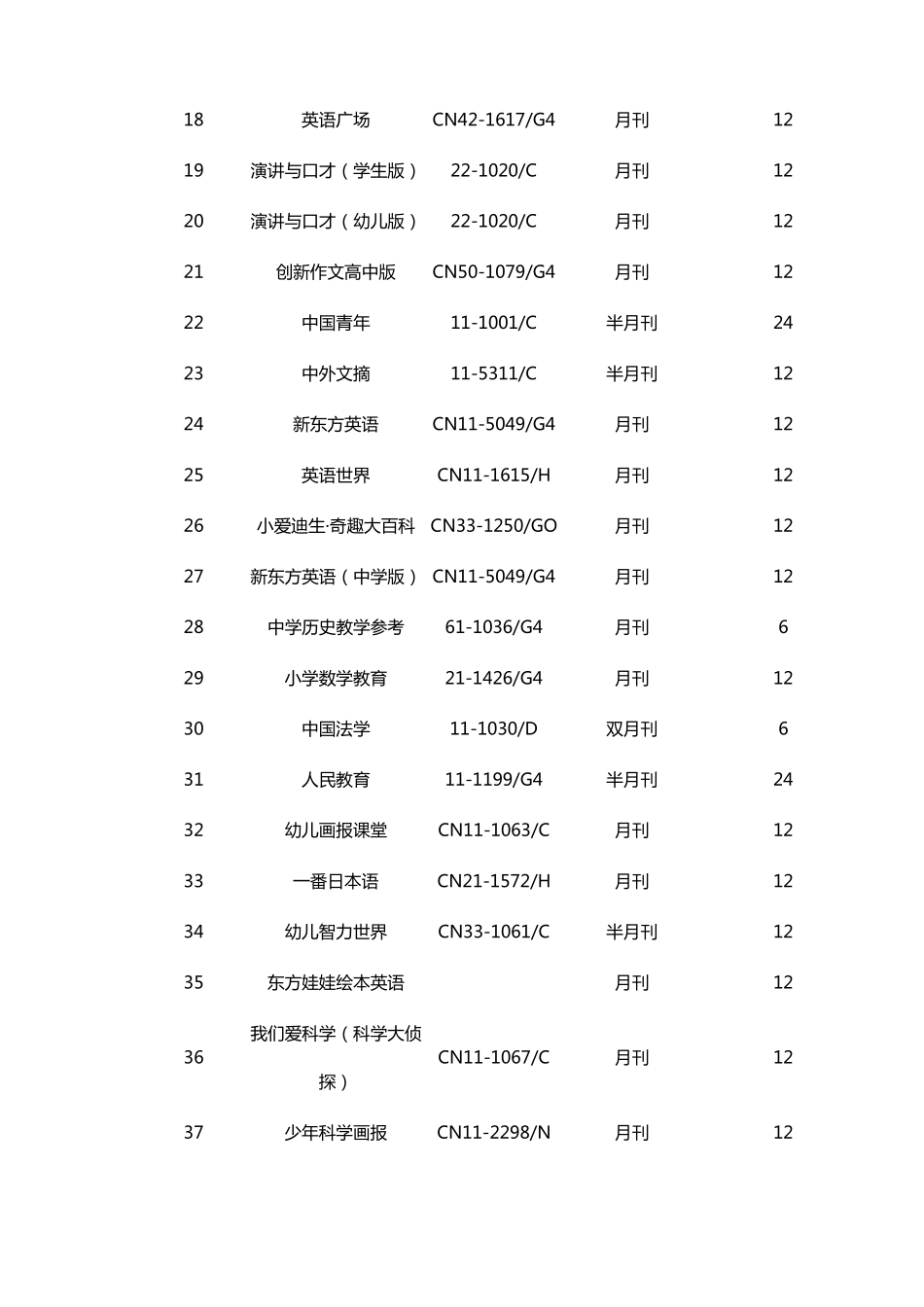 2018幼儿教育类杂志征订目录信息表_第2页