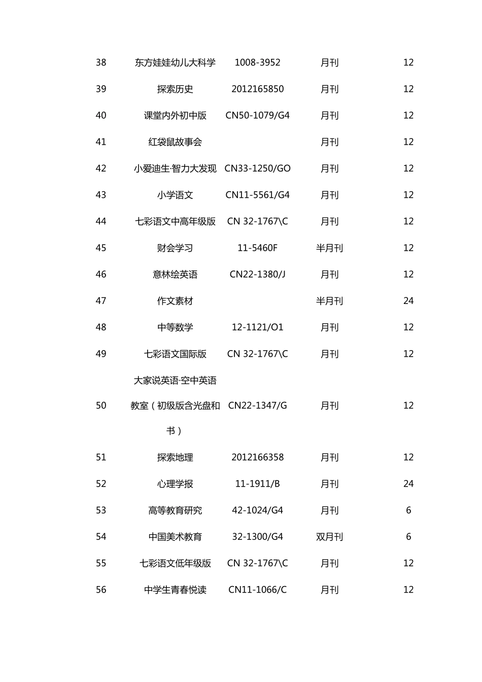 2018幼儿教育类杂志征订目录信息表_第3页