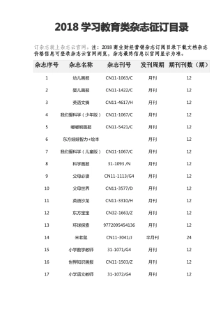 2018幼儿教育类杂志征订目录信息表