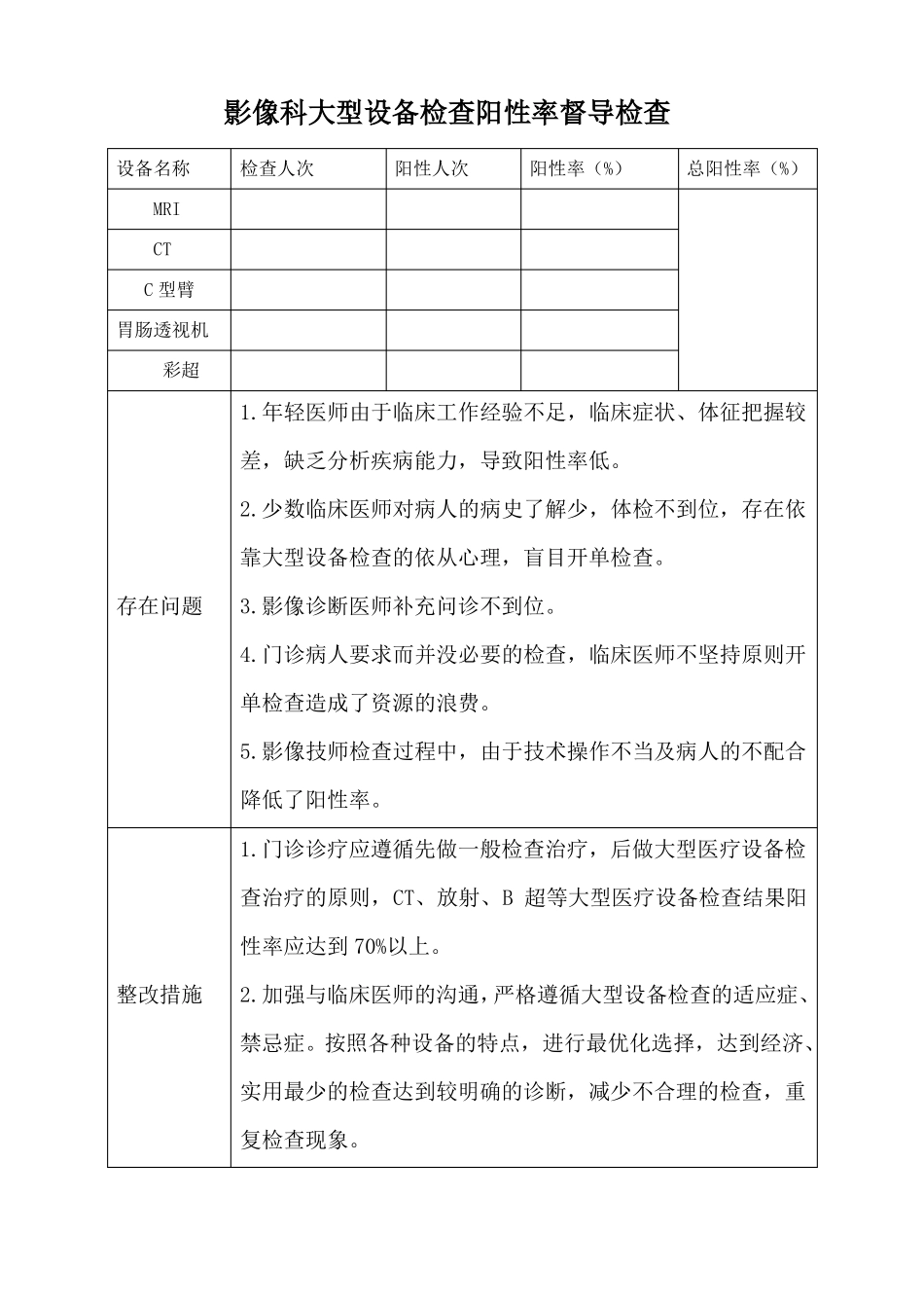2018影像科大型设备检查阳性率督导检查总结_第1页