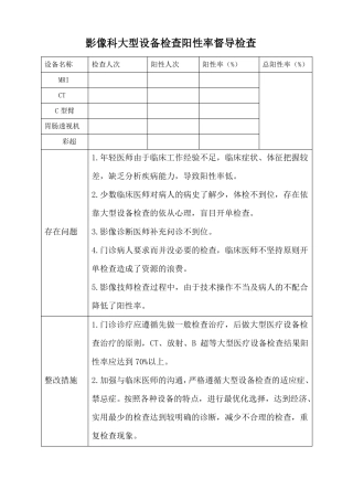 2018影像科大型设备检查阳性率督导检查总结