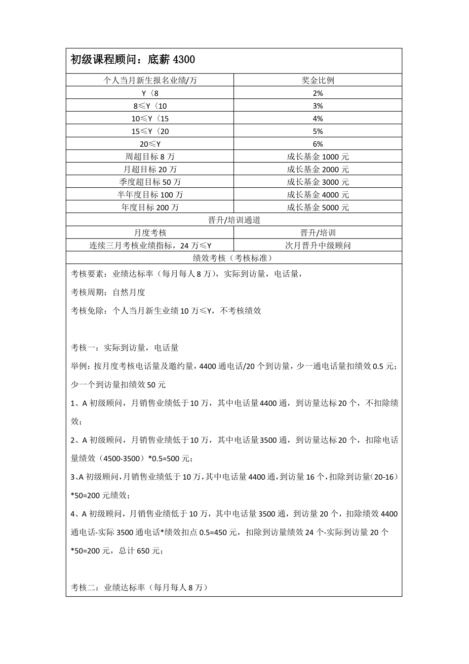 2018教培招生薪酬绩效考核机制文件_第2页