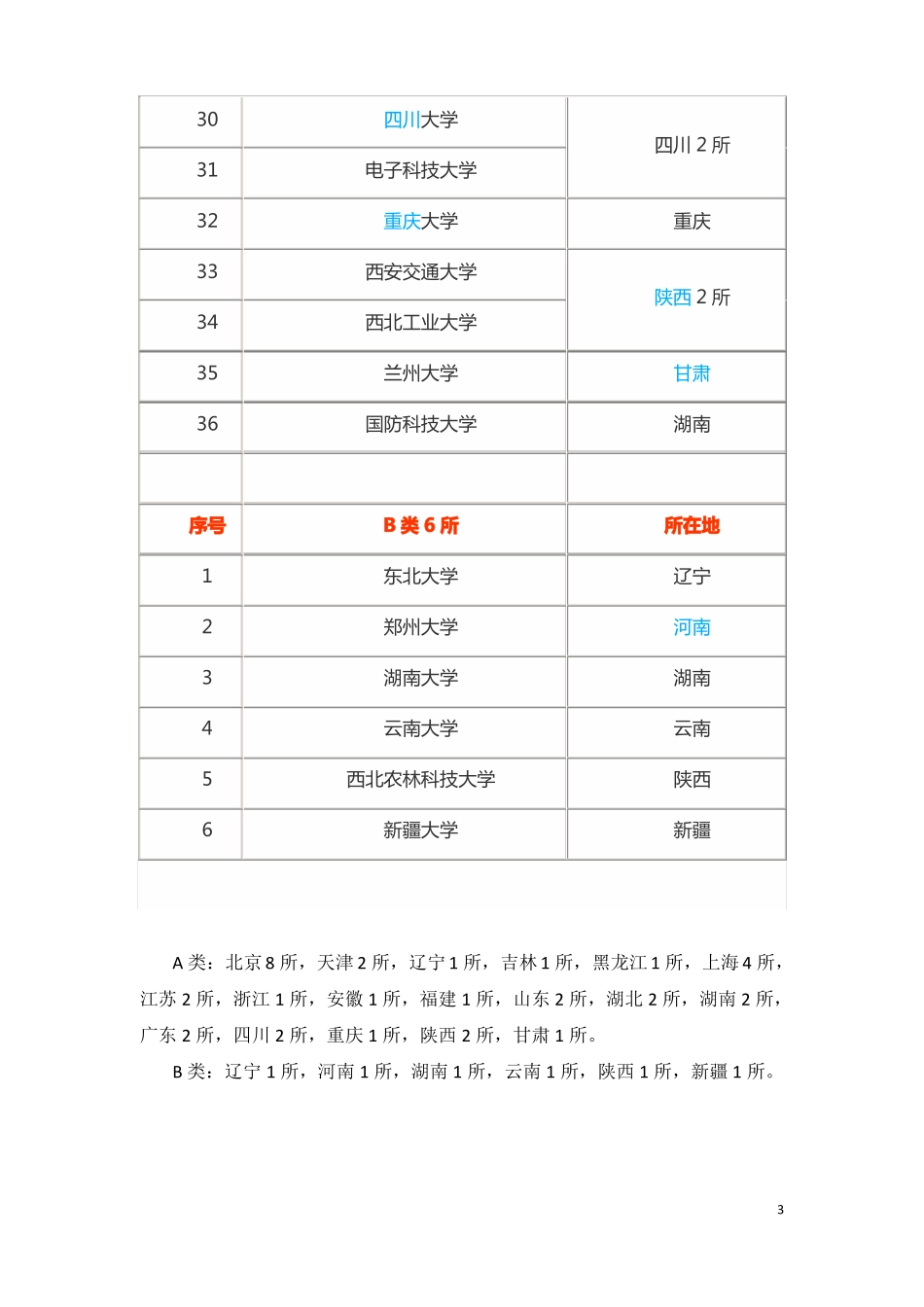 2018教育部双一流大学名单_第3页