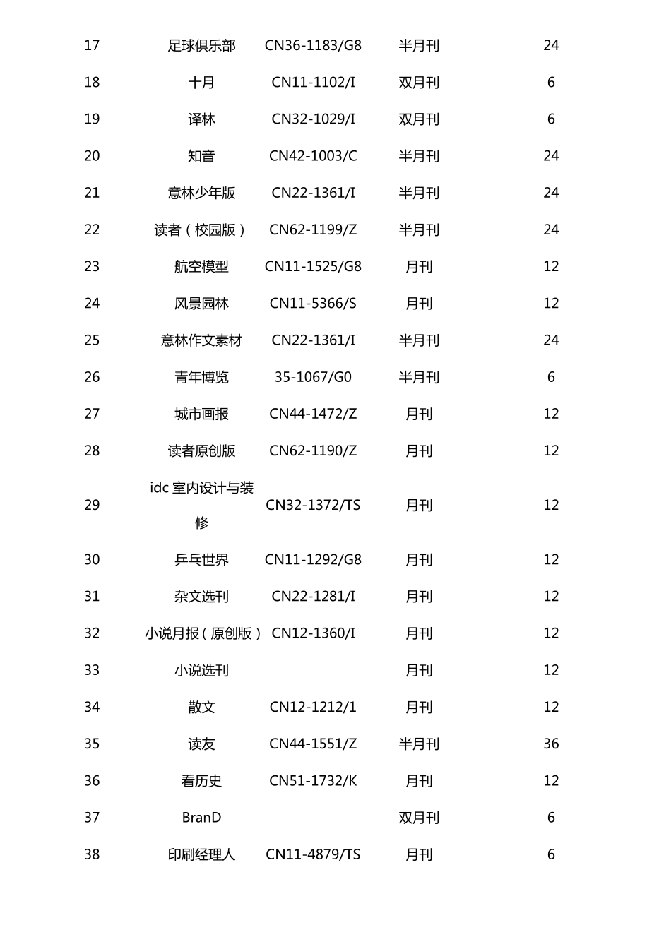 2018文学艺术类杂志征订目录_第2页