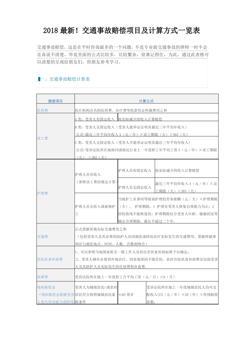 2018最新!交通事故赔偿项目及计算方式一览表_第1页