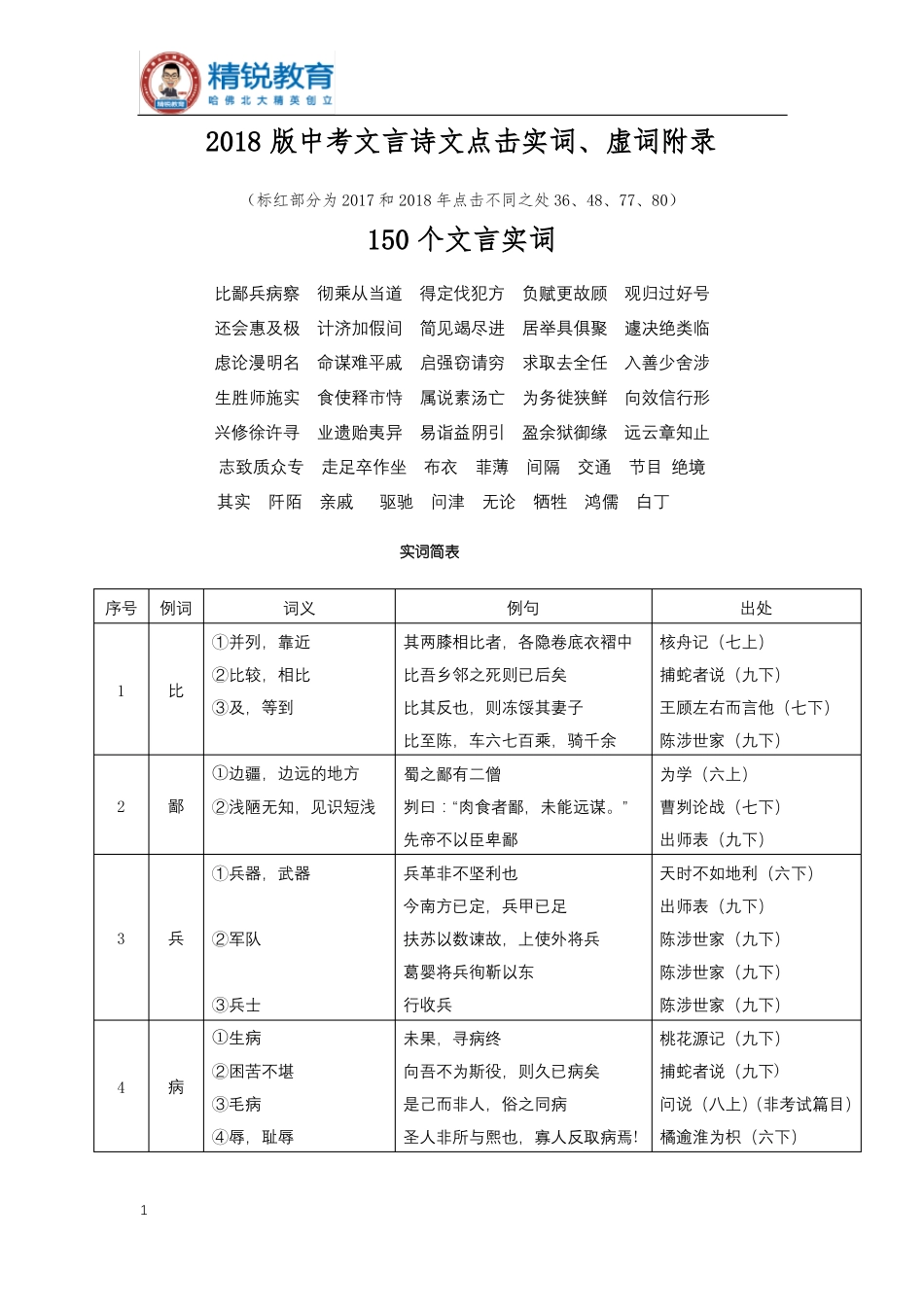 2018最新版中考文言诗文点击实词、虚词附录x_第1页