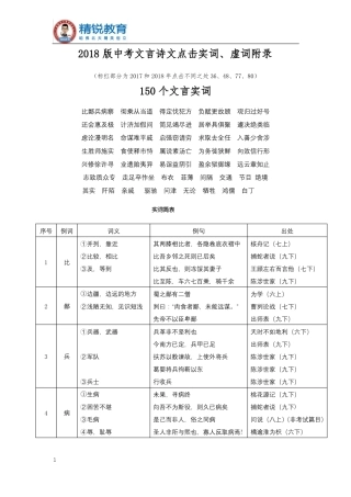 2018最新版中考文言诗文点击实词、虚词附录x