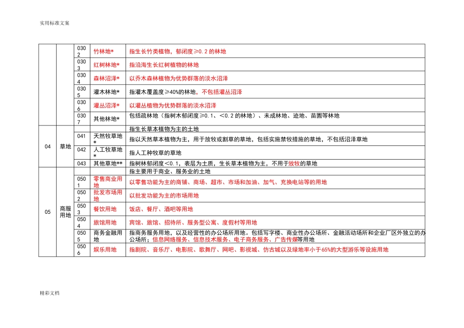 2018最新版：土地利用现状分类文档良心出品_第2页