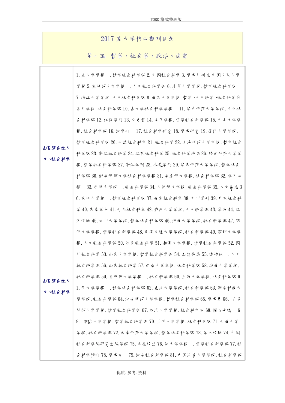 2018最新版中文核心期刊要目总览_第1页