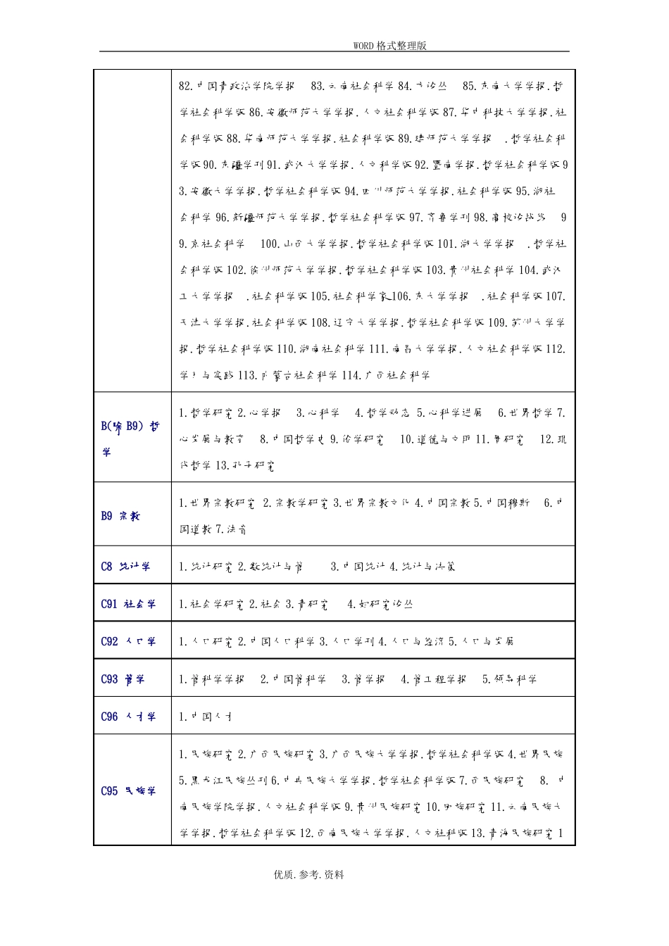 2018最新版中文核心期刊要目总览_第2页