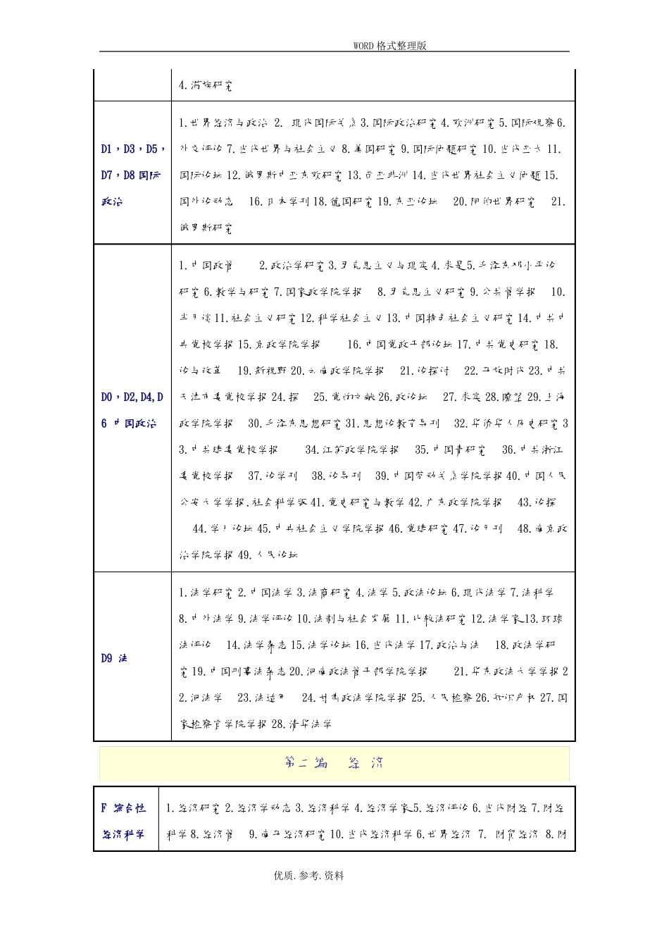 2018最新版中文核心期刊要目总览_第3页
