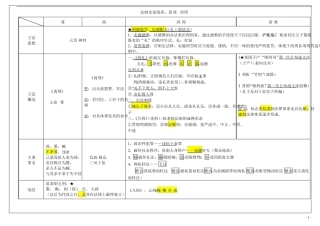 2018法硕非法学法制史系统归纳表