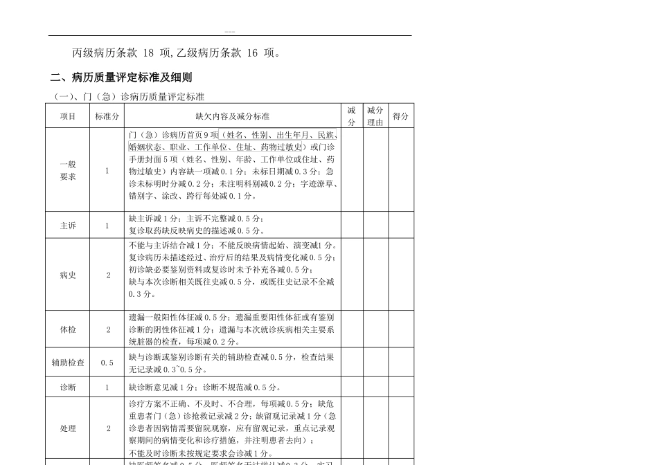 2018版安徽病历质量评定标准_第2页