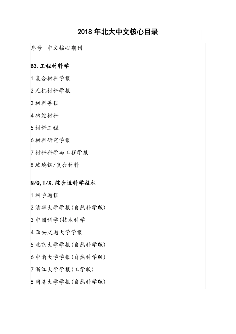 2018版第八版北大中文核心期刊目录_第1页