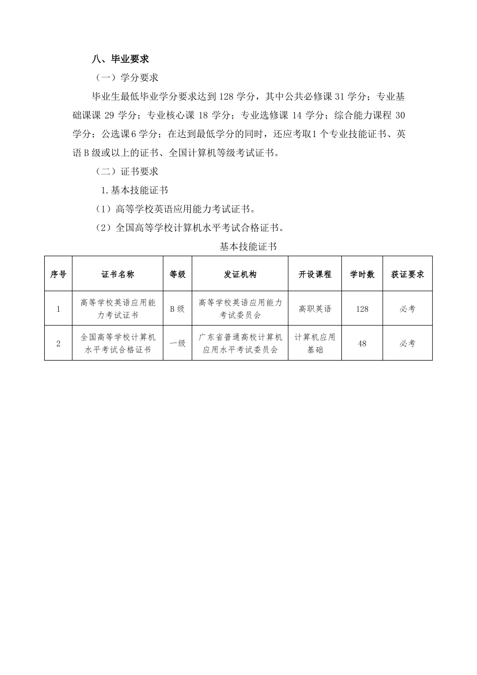 2018级场营销专业人才培养方案_第3页