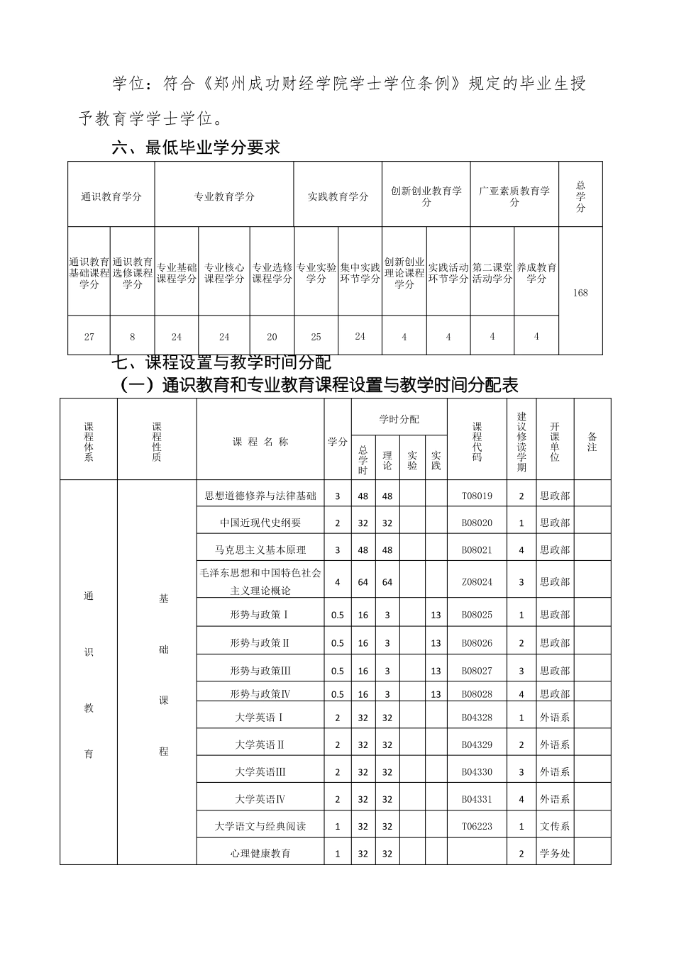 2018级运动康复本科人才培养方案_第2页