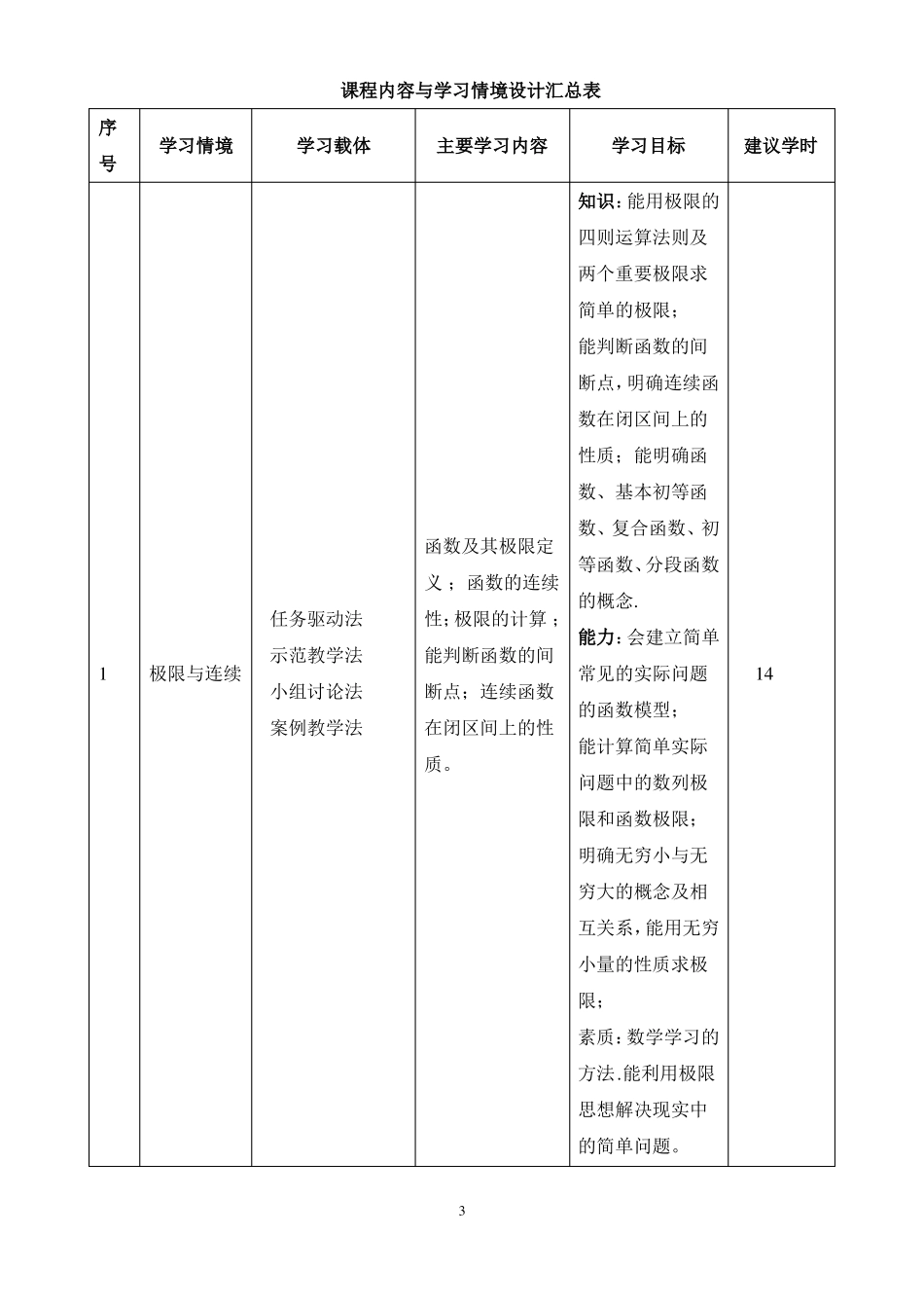 2018经济数学课程大纲_第3页
