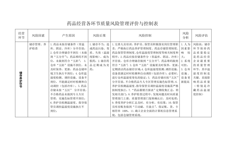 2018药品经营各环节质量风险管理评价与控制表_第3页