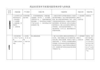 2018药品经营各环节质量风险管理评价与控制表