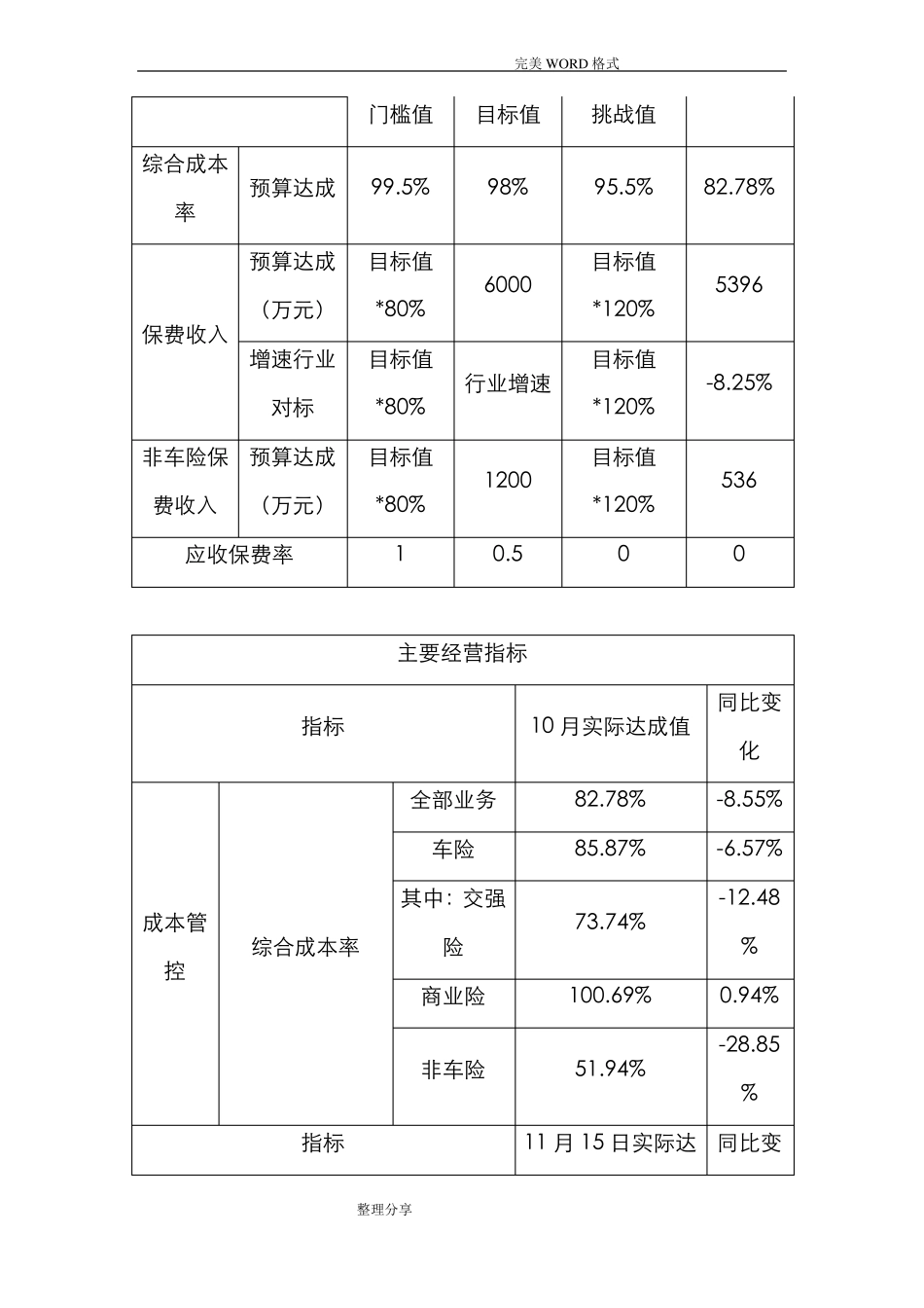 2018财产保险公司年工作计划总结_第2页