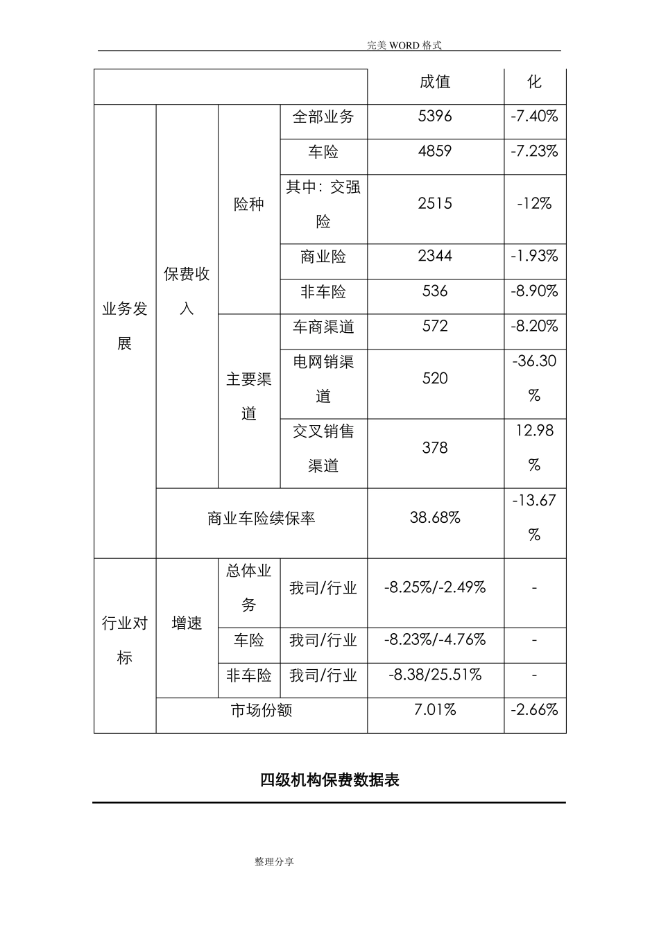2018财产保险公司年工作计划总结_第3页