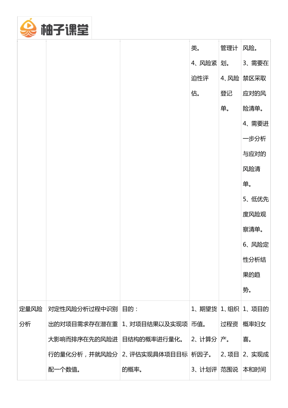 2018软考信息系统项目管理师项目风险管理知识点——柚子课堂_第3页