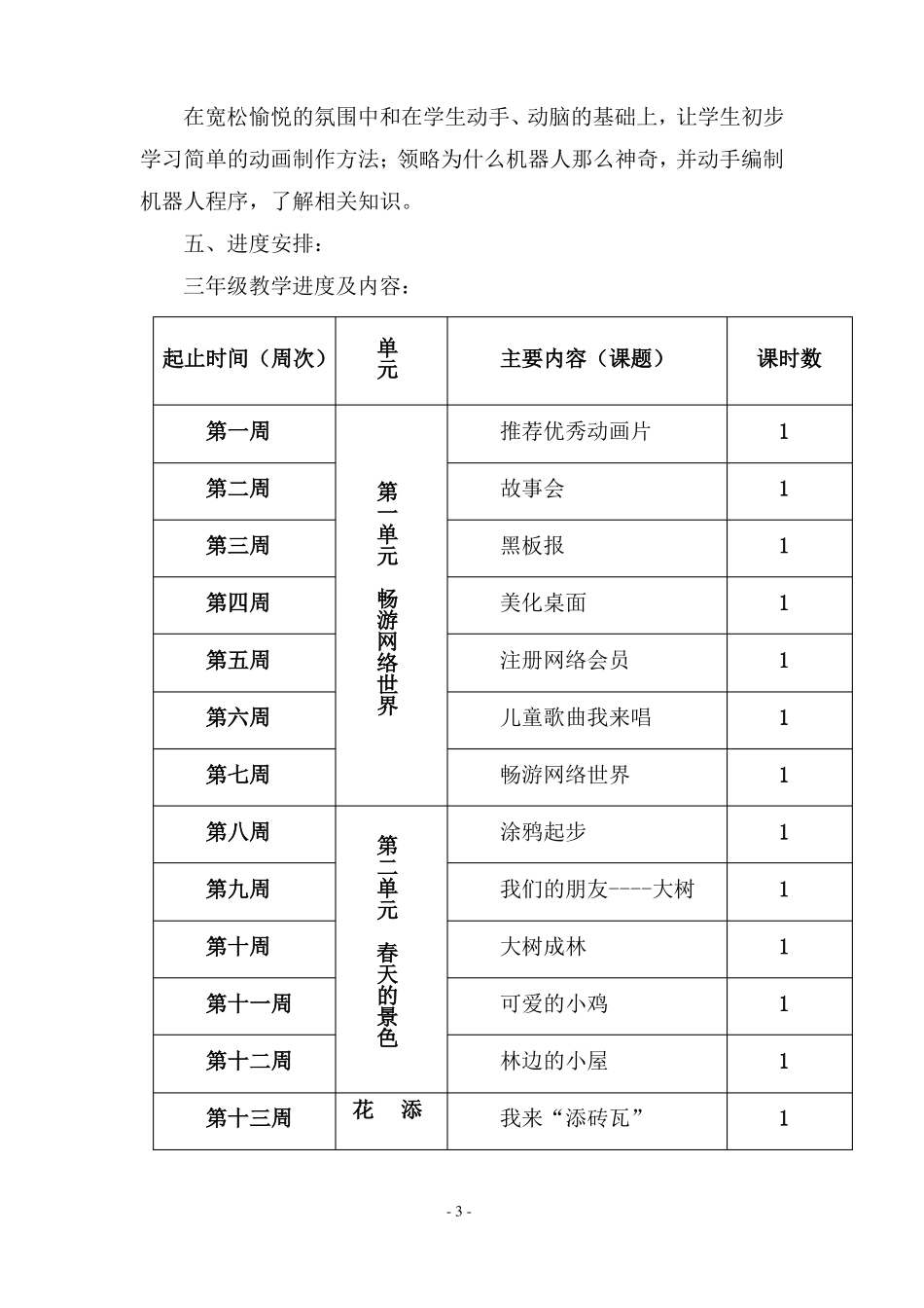 2019-2020小学信息技术教学计划_第3页