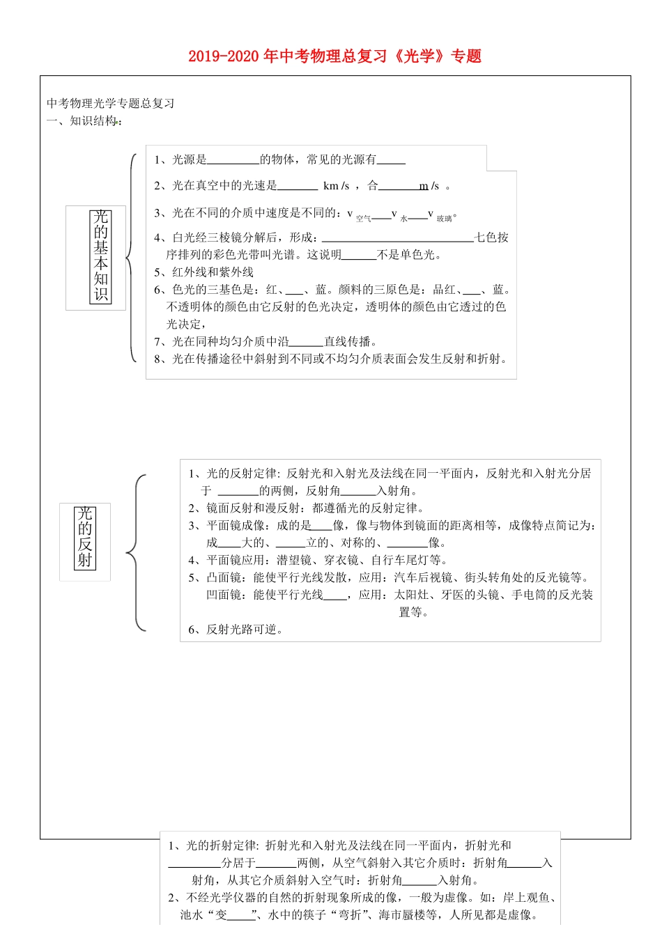 2019-2020年中考物理总复习光学专题_第1页