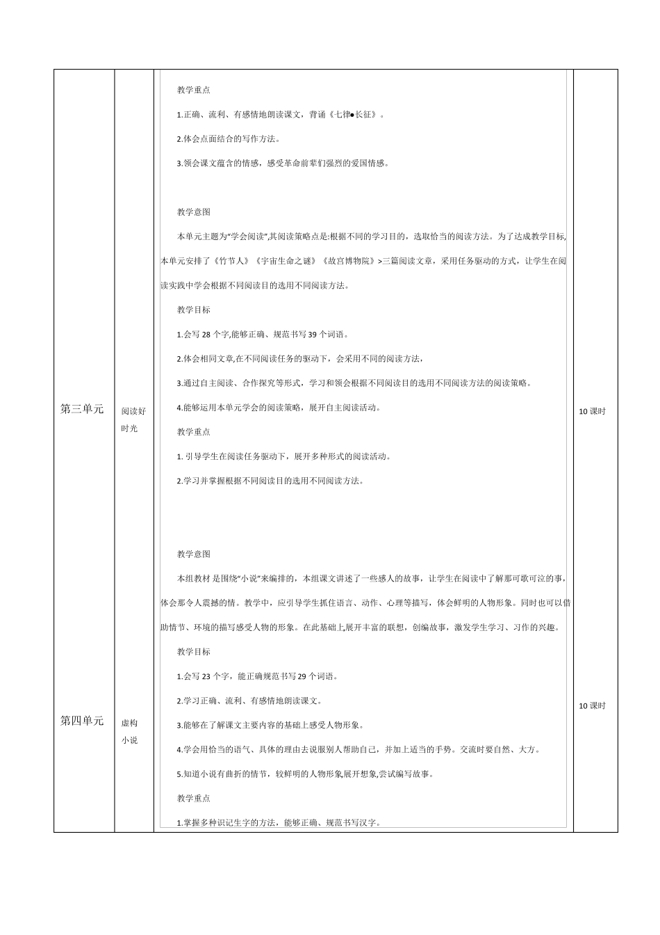 2019下部编版六年级上期语文教学计划_第2页