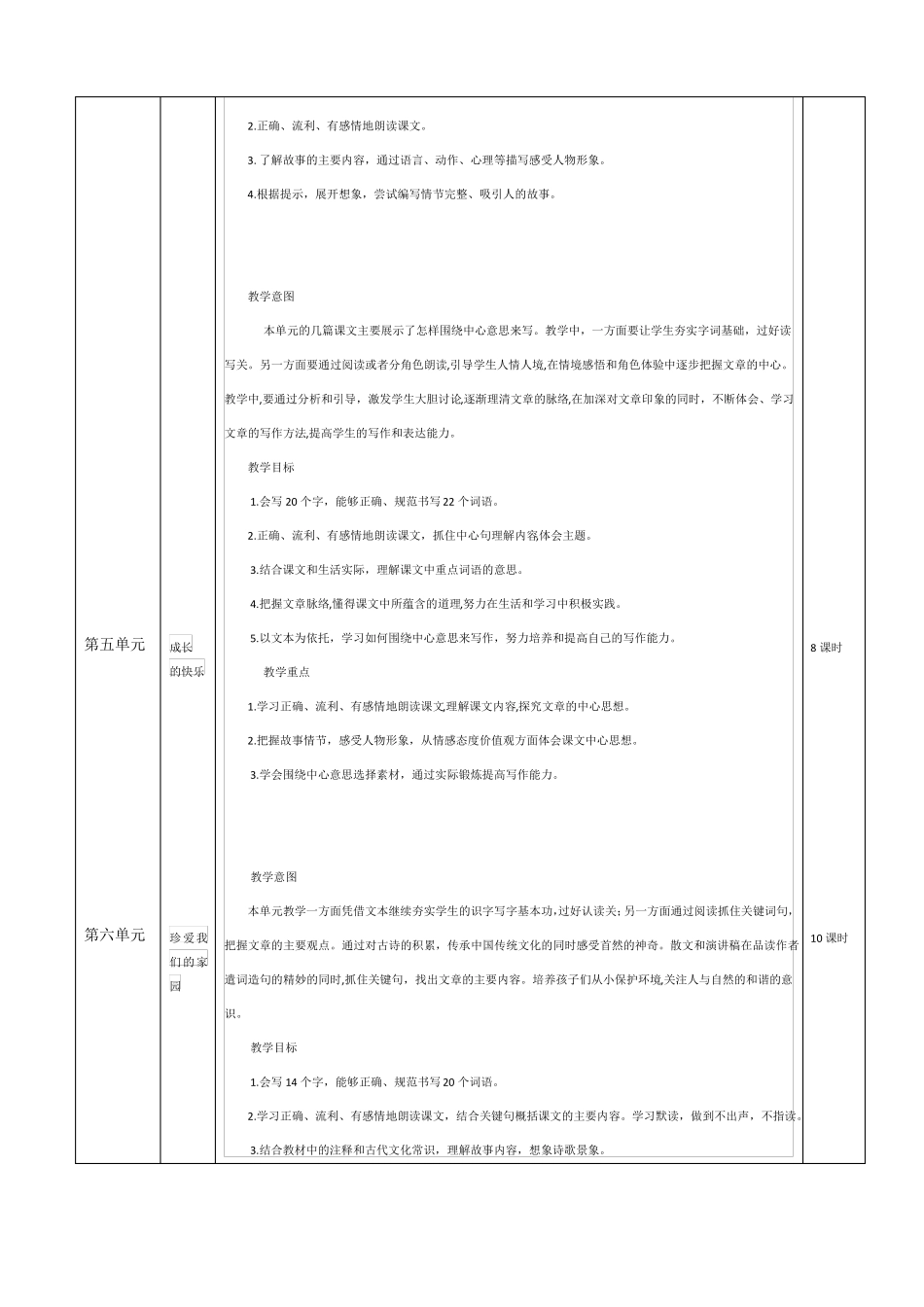 2019下部编版六年级上期语文教学计划_第3页