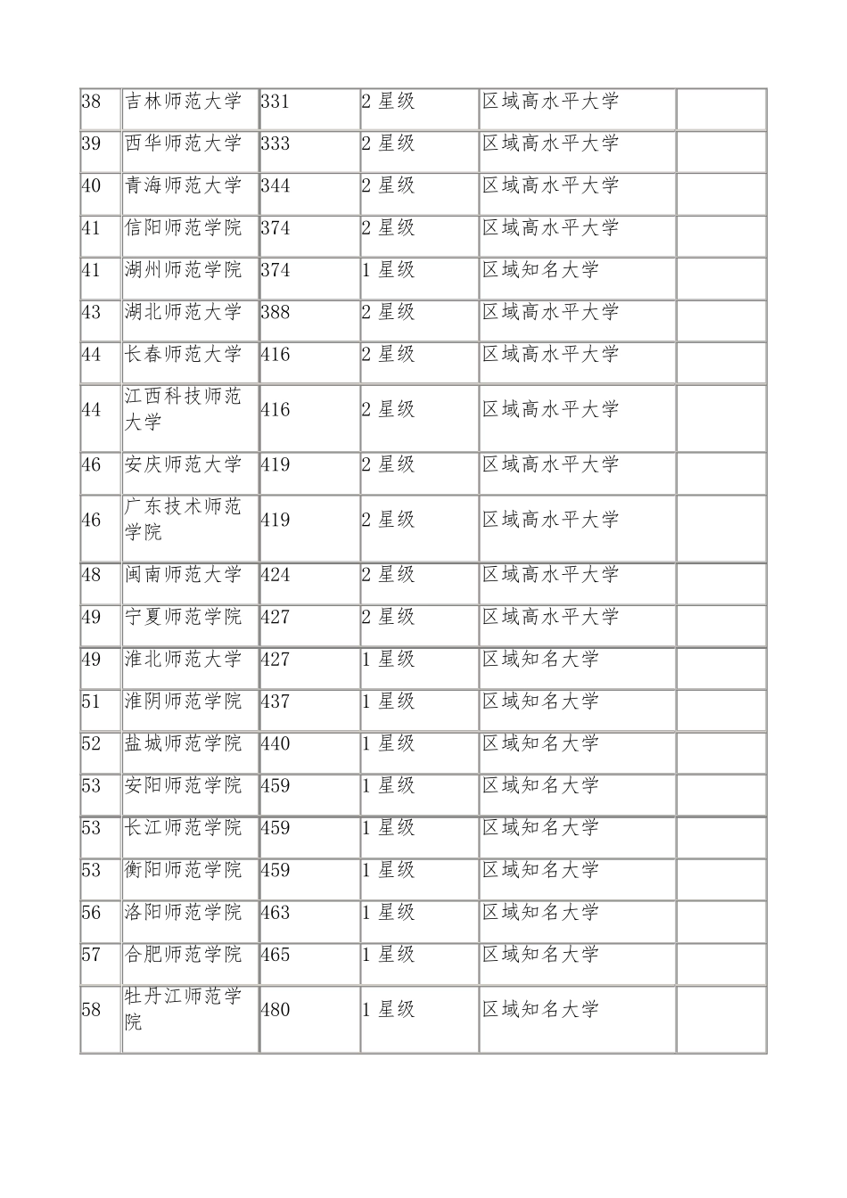 2019中国师范类大学排名_第3页