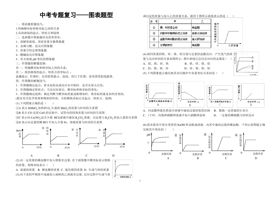 2019中考化学坐标图题整理_第1页