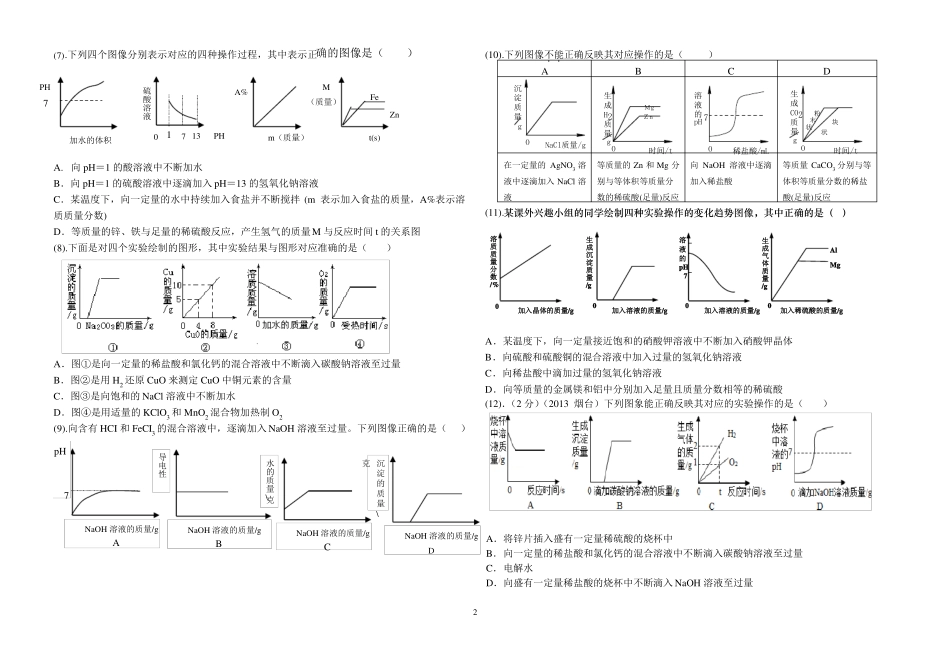 2019中考化学坐标图题整理_第2页