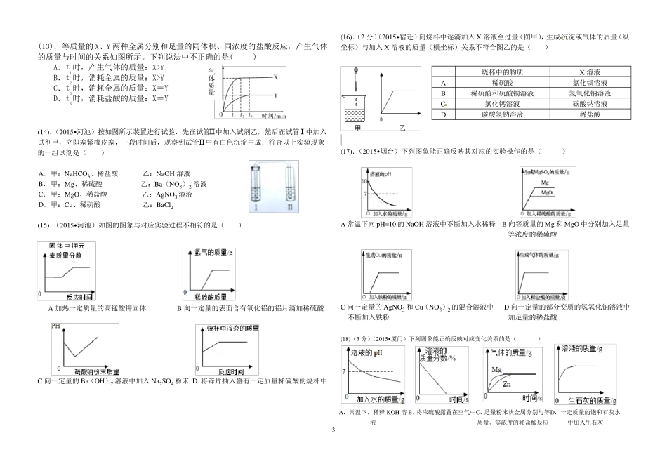 2019中考化学坐标图题整理_第3页