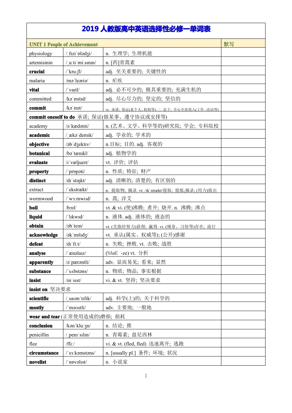 2019人教版高中英语选择性必修一~四单词总表_第1页
