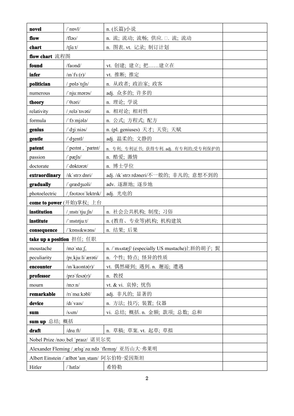 2019人教版高中英语选择性必修一~四单词总表_第2页