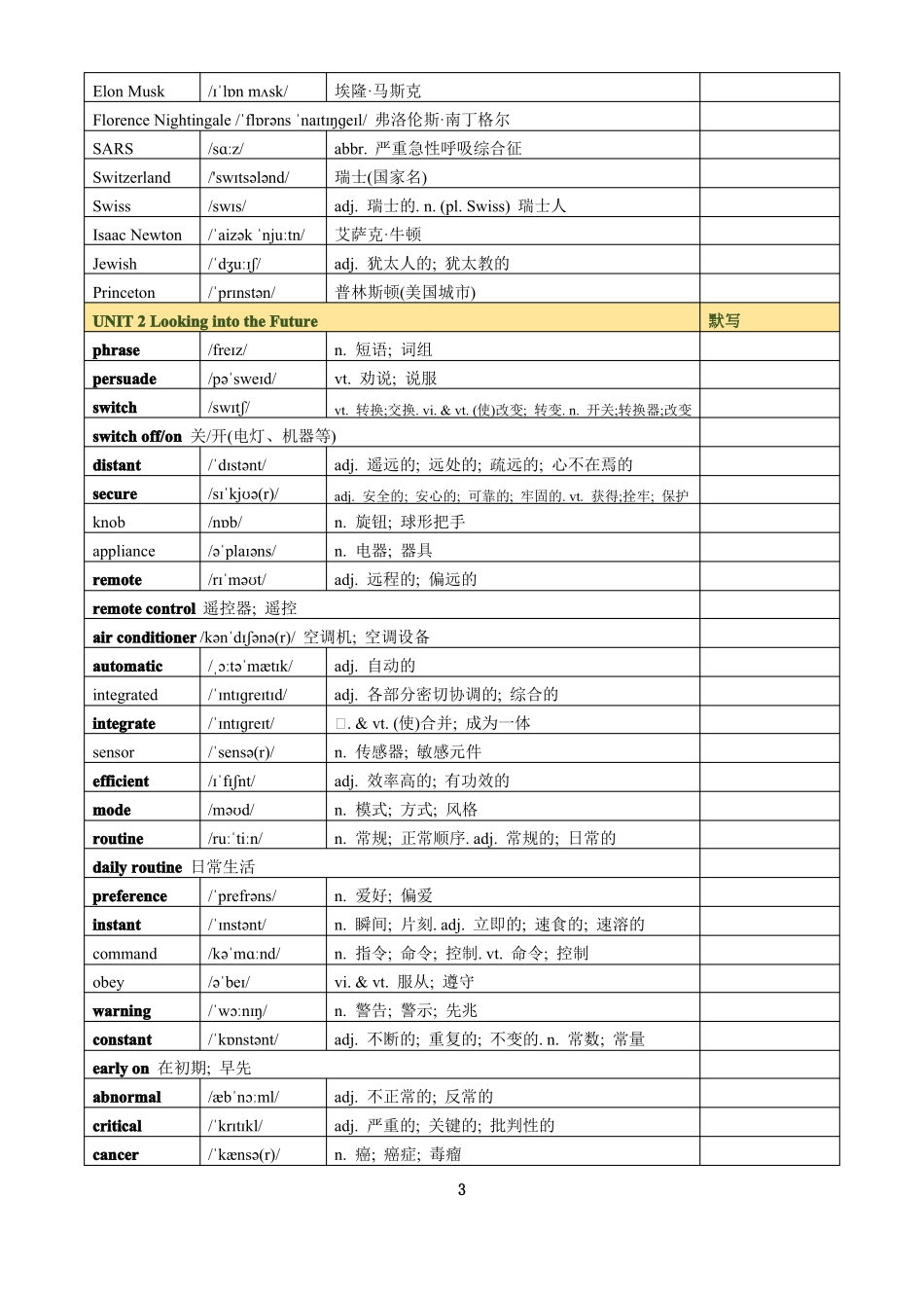 2019人教版高中英语选择性必修一~四单词总表_第3页