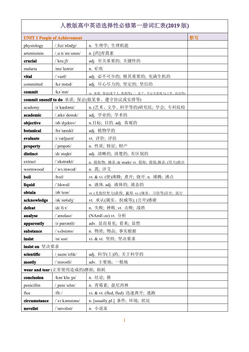 2019人教版高中英语选择性必修一单词表_第1页