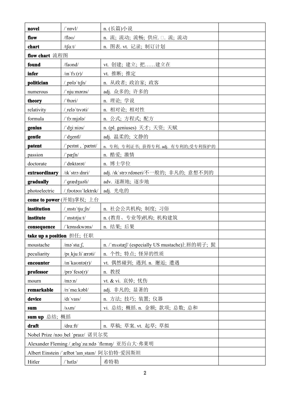 2019人教版高中英语选择性必修一单词表_第2页