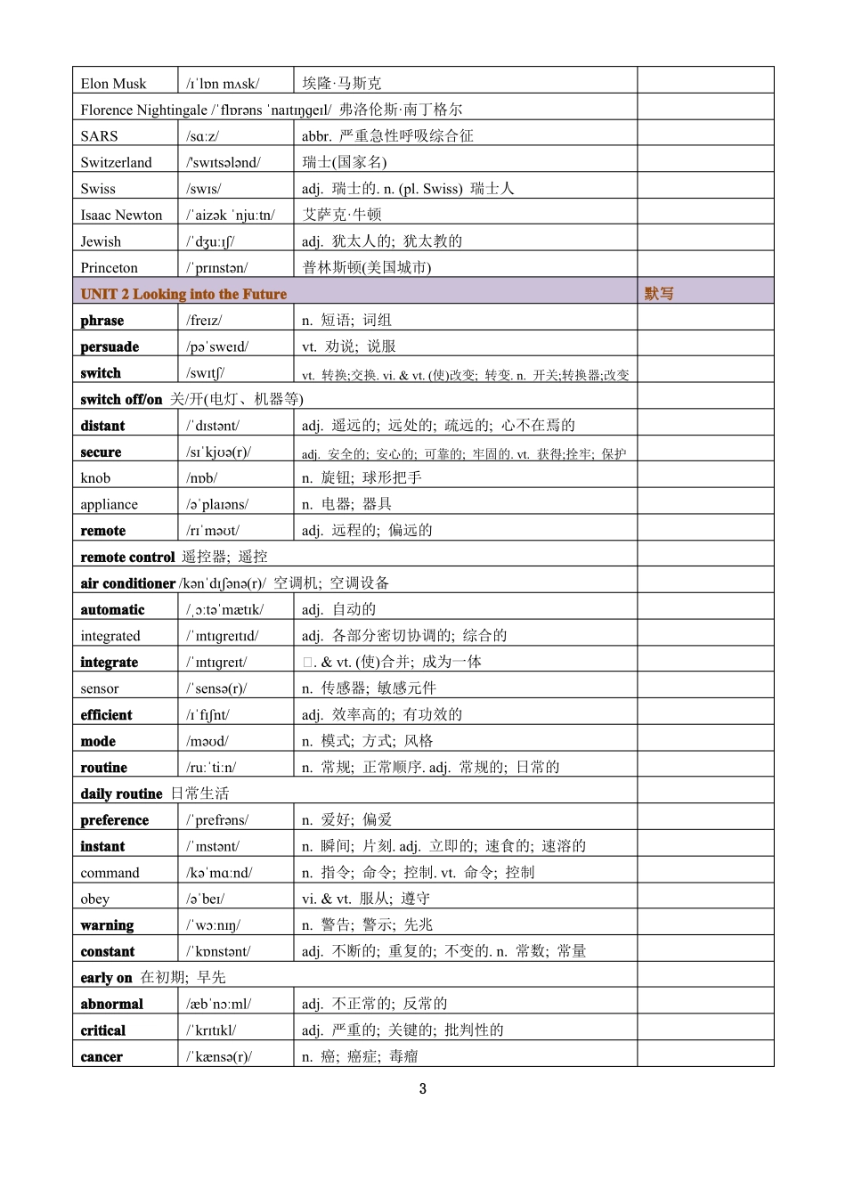2019人教版高中英语选择性必修一单词表_第3页