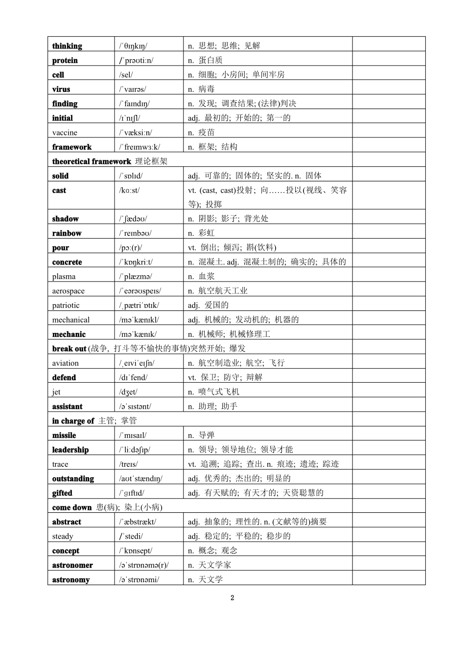 2019人教版高中英语选择性必修二单词带音标_第2页