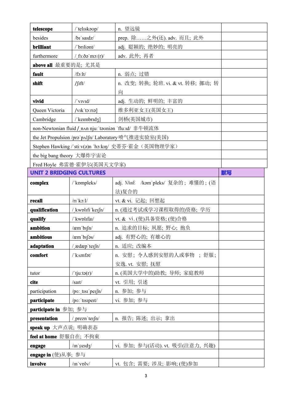 2019人教版高中英语选择性必修二单词带音标_第3页