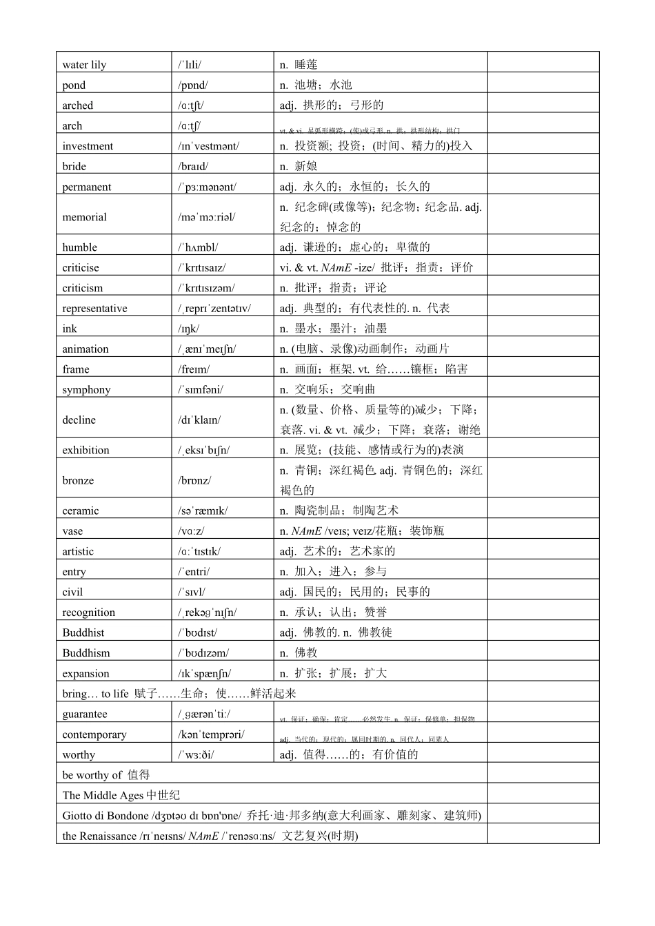 2019人教版高中英语选择性必修三单词表_第2页