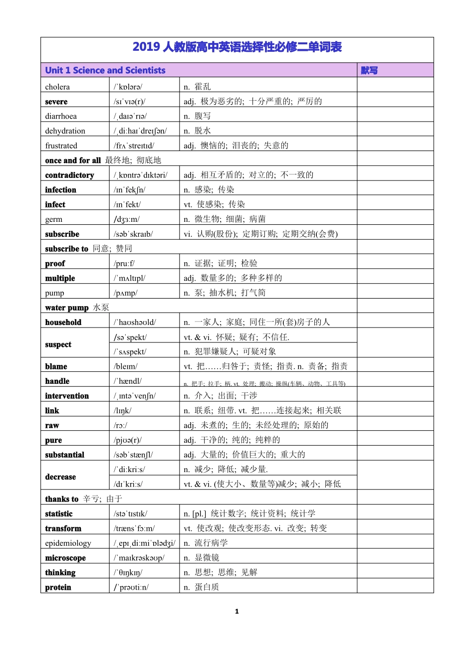 2019人教版高中英语选择性必修二单词表_第1页