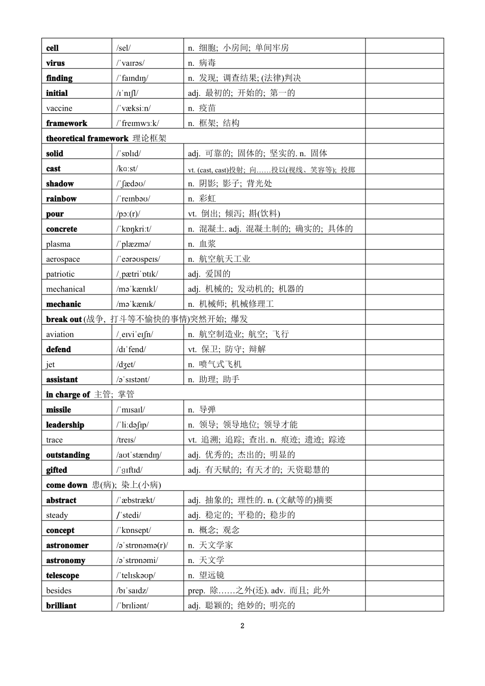 2019人教版高中英语选择性必修二单词表_第2页