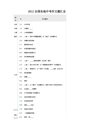 2019全国各地中考作文题汇总