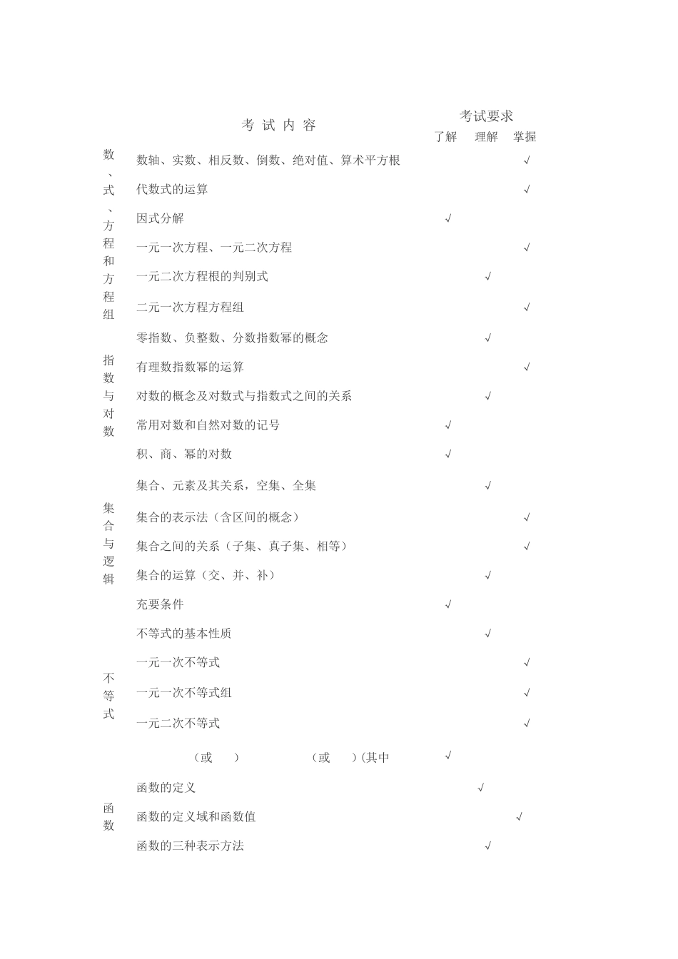 2019天津春考数学大纲_第2页