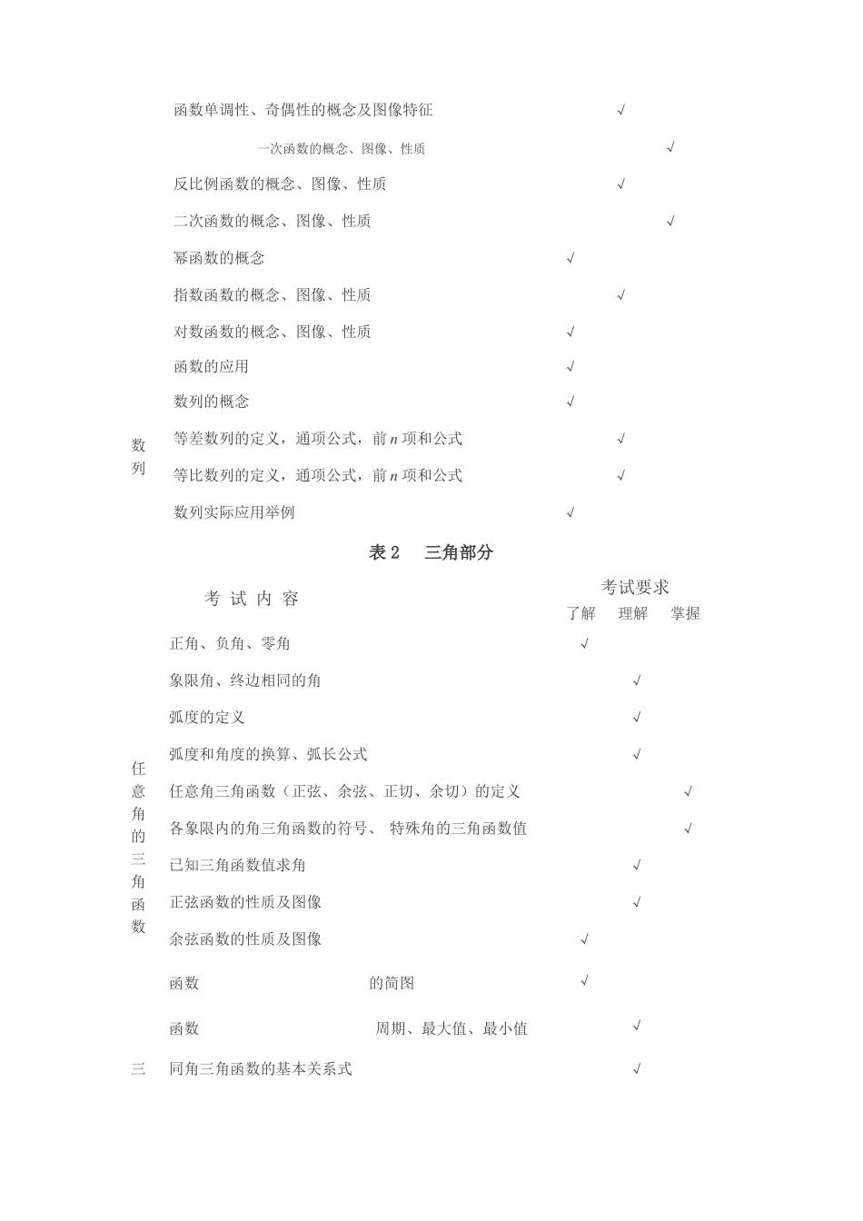 2019天津春考数学大纲_第3页
