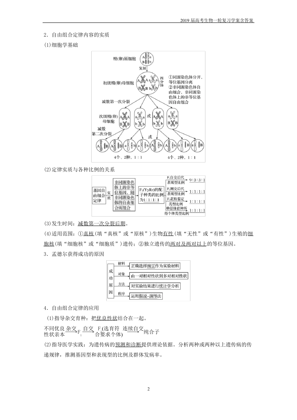 2019届高考高三生物总复习第15讲-基因的自由组合定律学案含答案_第2页