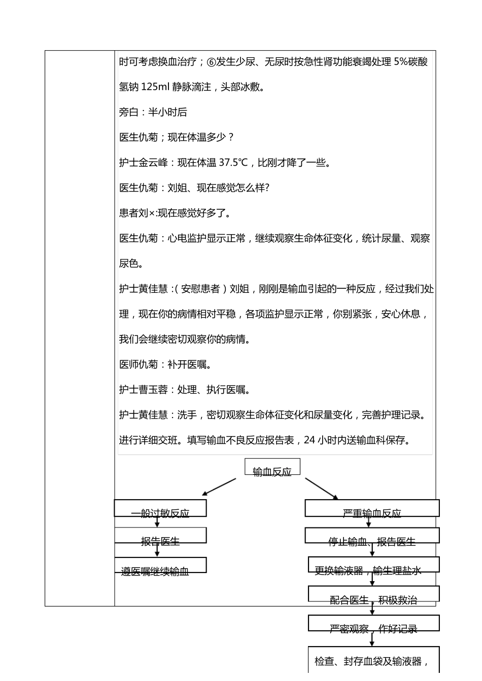 2019年03月应急演练-输血溶血反应演练_第3页